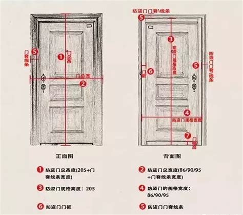 房門闊度|室內門尺寸有哪些？房門寬度高度大概是多少？